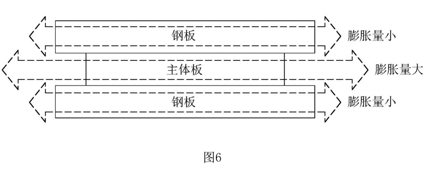 PCB制造方法 PCB制造方法