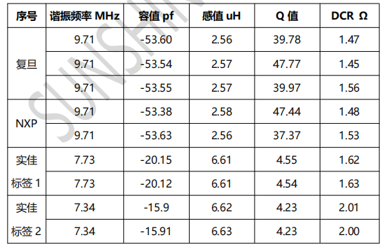 NFC裸天線射頻指標(biāo) NFC裸天線射頻指標(biāo)