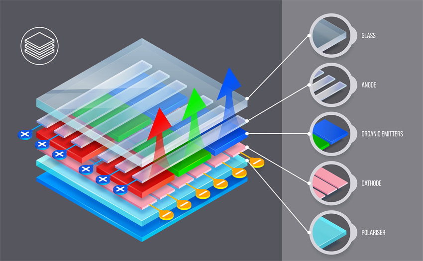 新背板技術(shù)引領(lǐng)MicroLED未來?PCB線路板企業(yè)的機(jī)遇與挑戰(zhàn) 新背板技術(shù)引領(lǐng)MicroLED未來?PCB線路板企業(yè)的機(jī)遇與挑戰(zhàn)